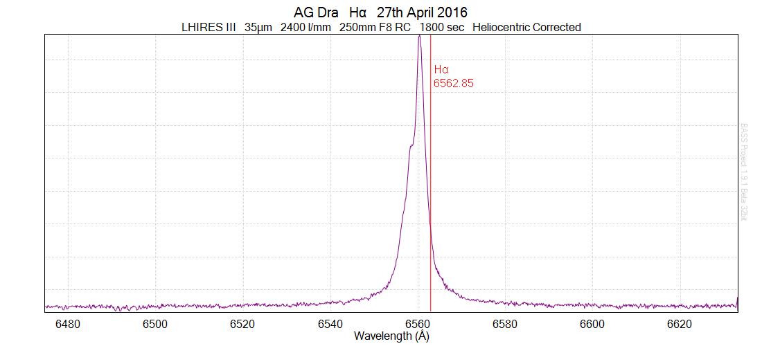 AG Dra 27th April