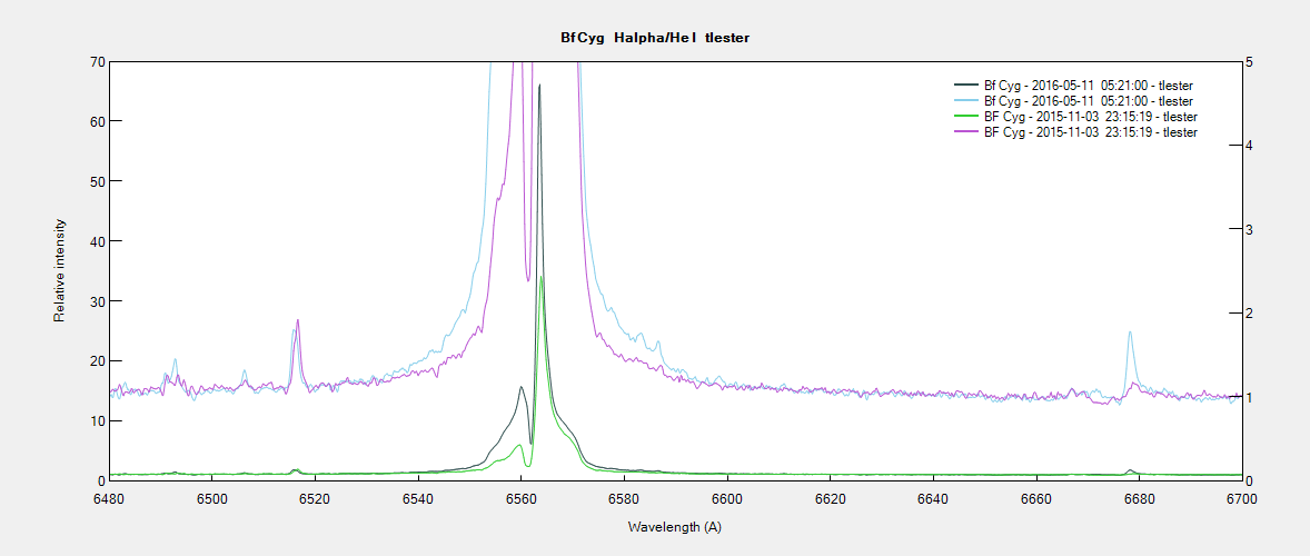 _bfcyg_Halpha_HeI_tlester.png