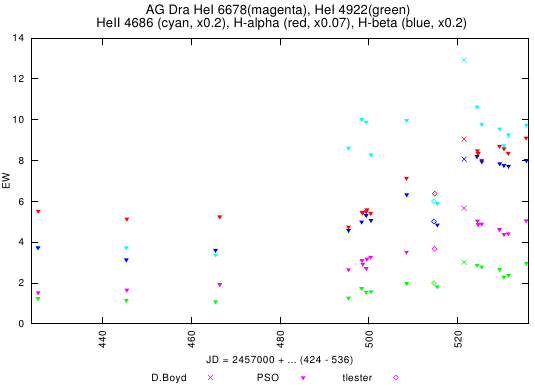 graph_AGDra_Multi_20160526.png