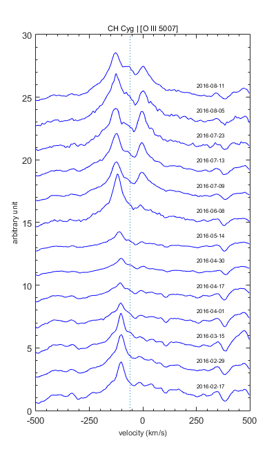 asdb_chcyg_20160811_950_[O III 5007].png