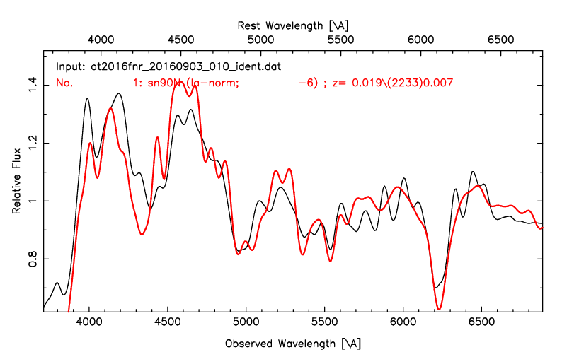 at2016fnr_20160903_010_ident_comp0001_snidflux.png