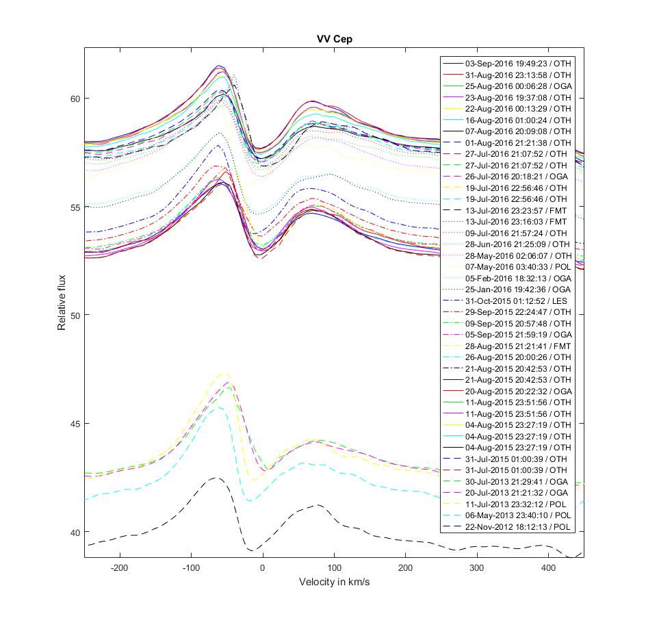 Phased (Epoch-Period) graph VV Cep.jpg