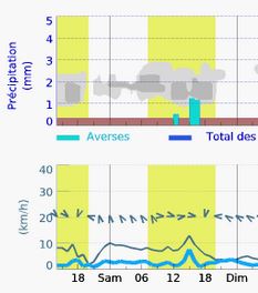 Capture MeteoBlue.JPG