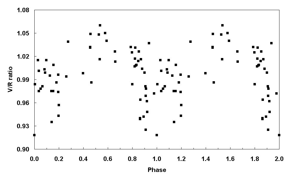 PDM phase plot.jpg