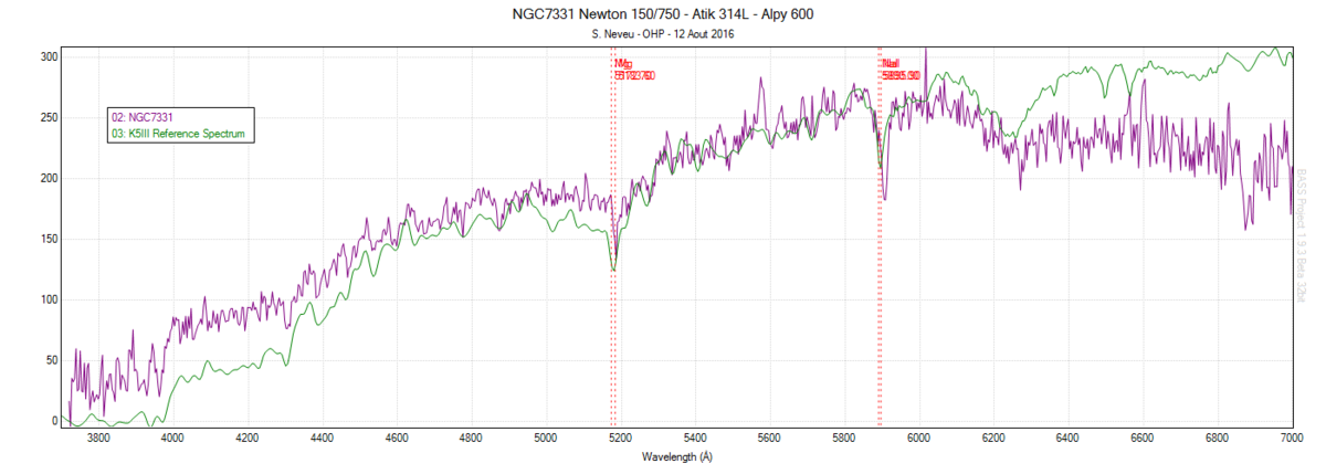 Spectre NGC7331 vs K5III