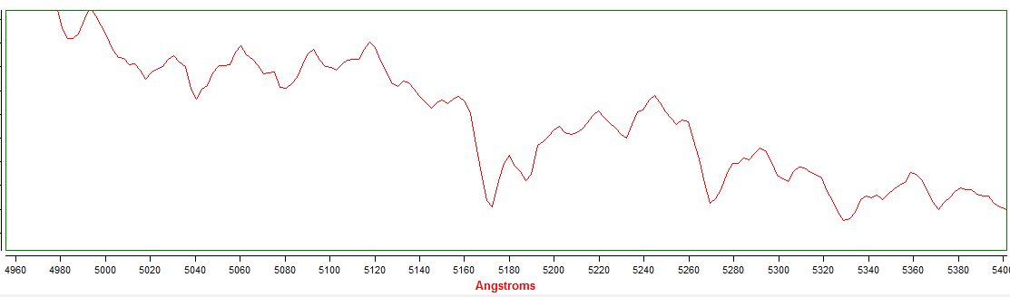 sunlight around 5180A