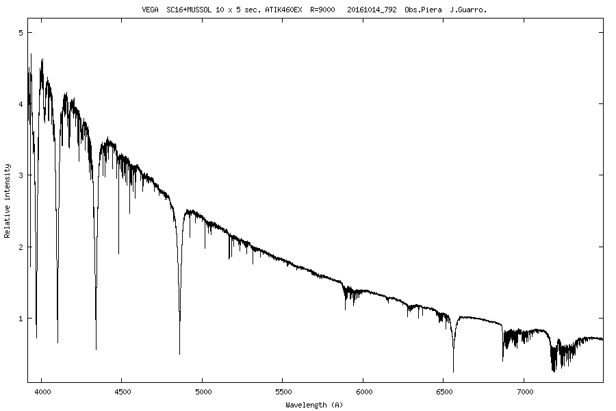 _vega_20161014_792_J. Guarro.png