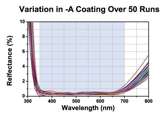 AR Coating350-700nm.jpg