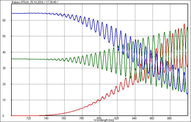 15 mu Si wafer. T: red, R: green, A: blue