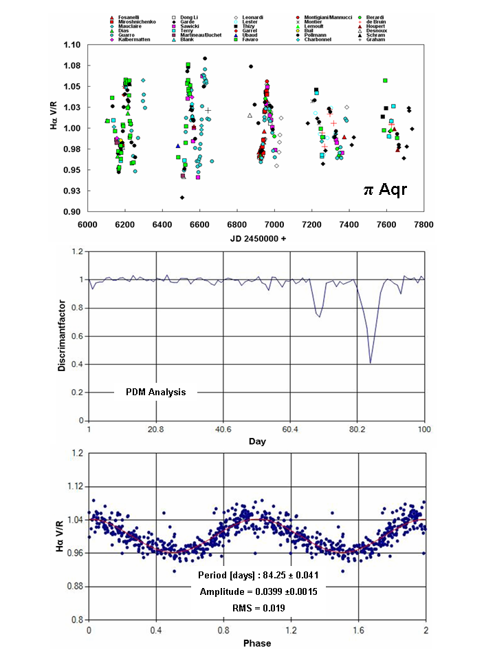 piaqr_VtoR-Analysis.png