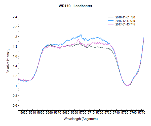 wr140_ 20161101_20170113_Leadbeater.png