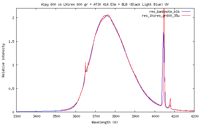 res_blb_alpy_vs_lhires600.png