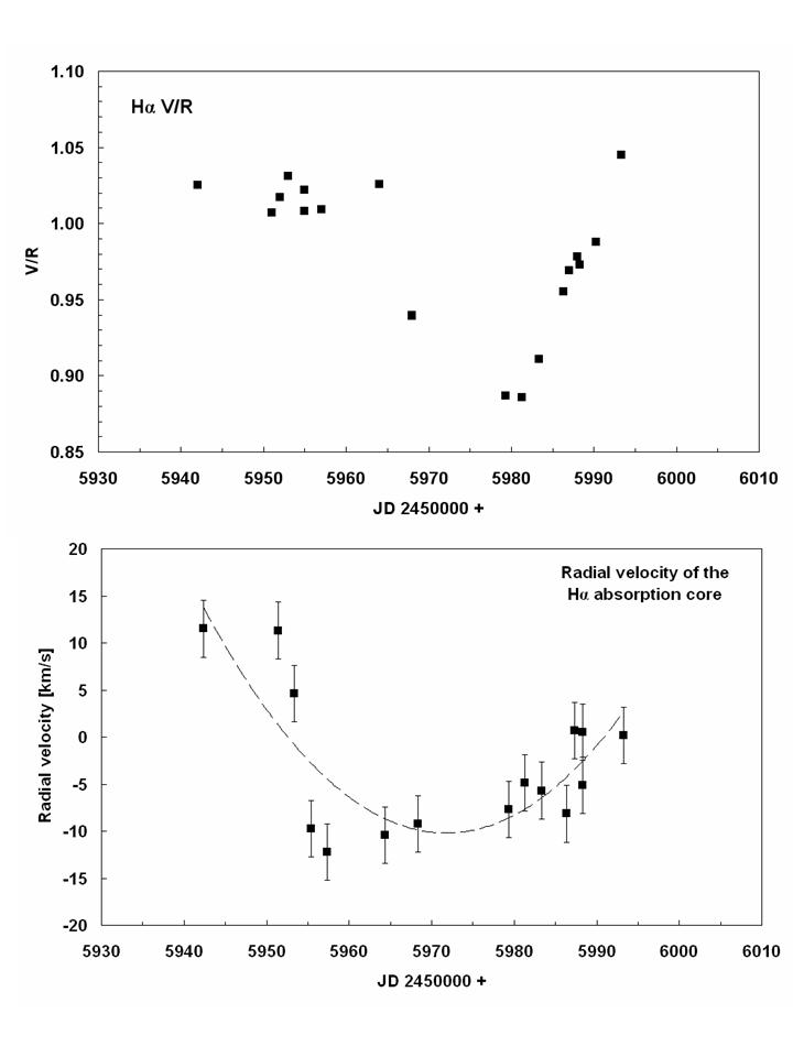 VtoR and radial velocity.jpg