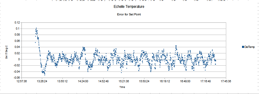 Temp_Stability.png