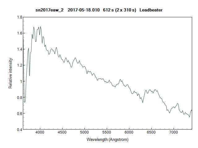 sn2017eaw_20170518_010_Leadbeater.png