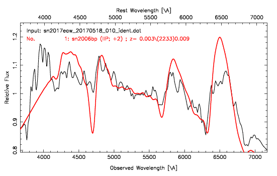 sn2017eaw_0170518_010_SNID_best_fit.png
