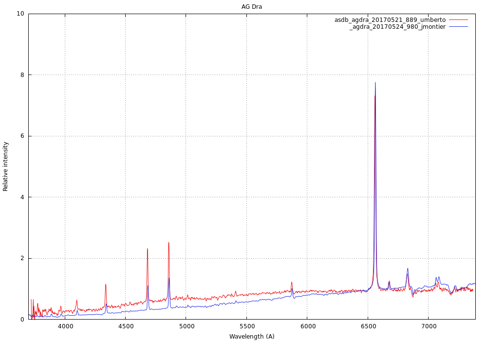 agdra_compare_montier_umberto.png