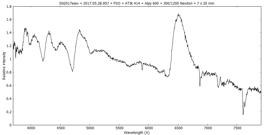 SN2017eaw_20170528_957_PSO.png