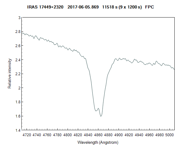 iras17449+2320_ 20170605_869_FPC H-beta.png