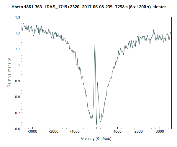 iras_1749+2320_20170608_235_HBeta_tlester.png