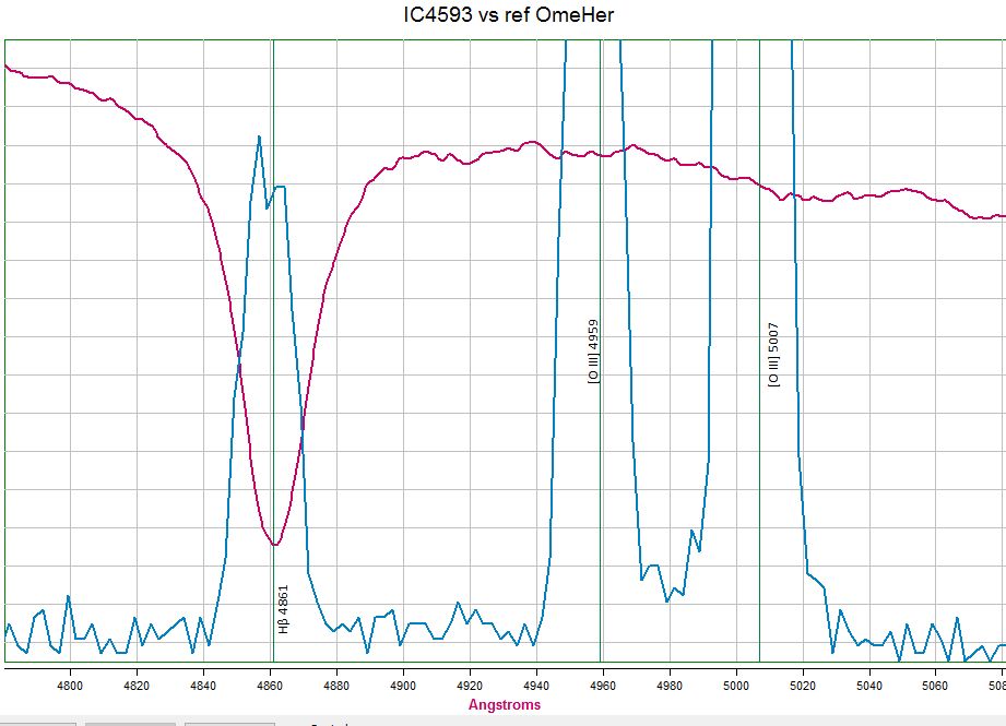 Comparaison IC4593 vs OmeHer autour de 4861A