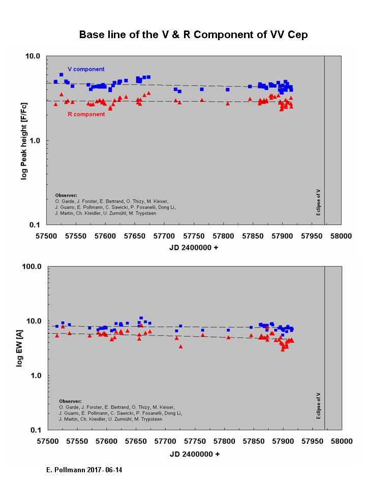 V & R Baseline.png