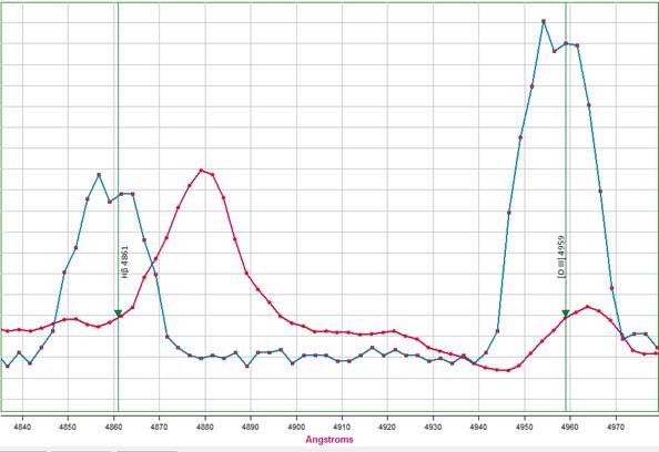 to compar the NP line (blue) with calibration lamp (red) / raw images around 4861.