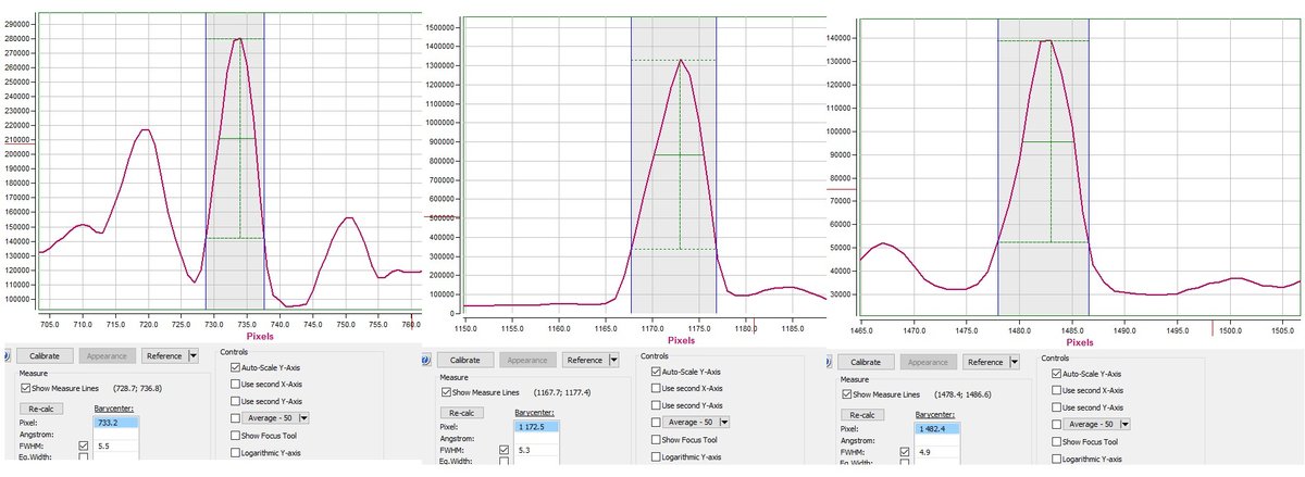 FWHM on calibration lines (pixels) Alpy600/ATIK428