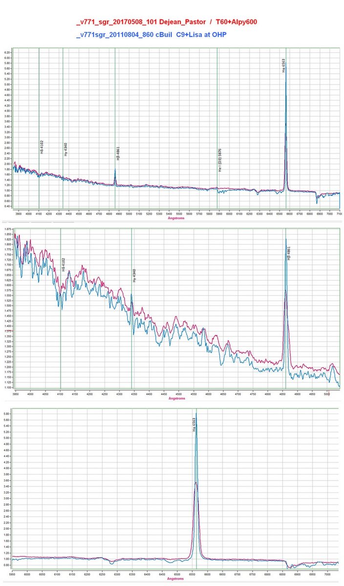 overall view and zoom around Halpha Hbeta