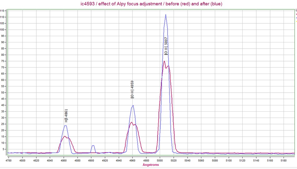 ic 4593 spectrum before and after focus adjusment of Alpy focus. Great improvement !