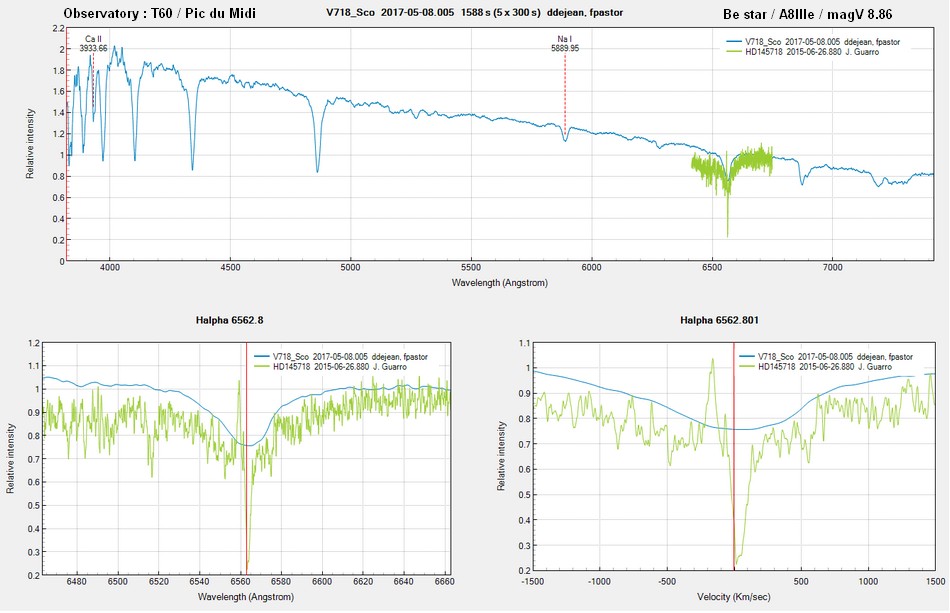 A low resolution spectra compared to high res around Hbeta.