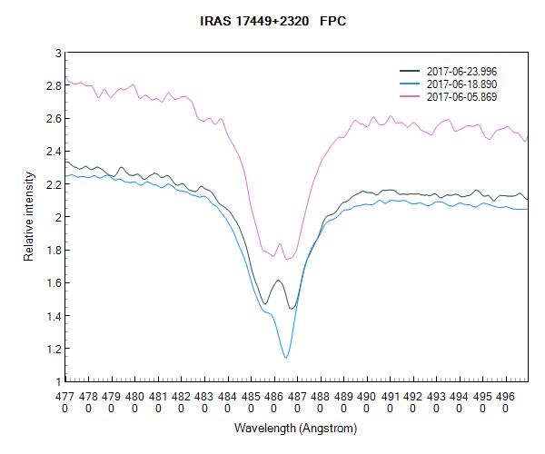 iras17449+2320_ 20170623_996_FPC Hbeta.png