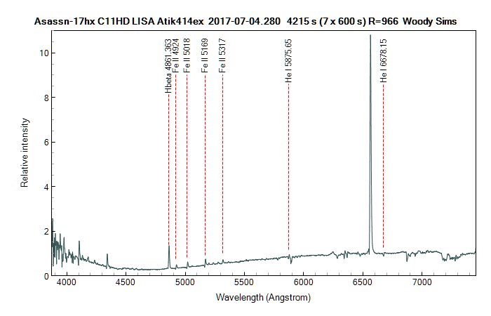 asassn-17hx_20170704_280_Woody Sims Annotated.png