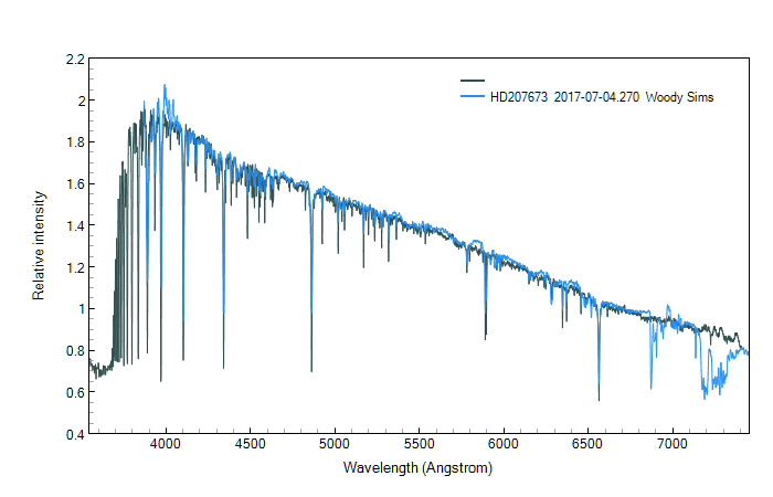 HD207673 response corrrected plus MILES curve.png