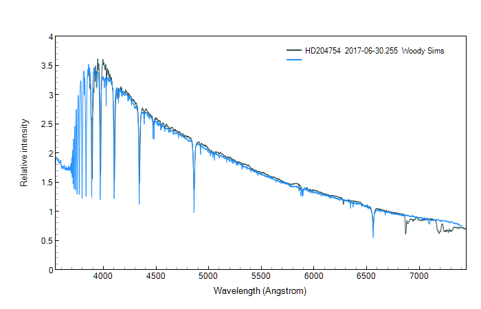 hd204754_20170630_255_Woody Sims IR corrected plus MILES Curve.png