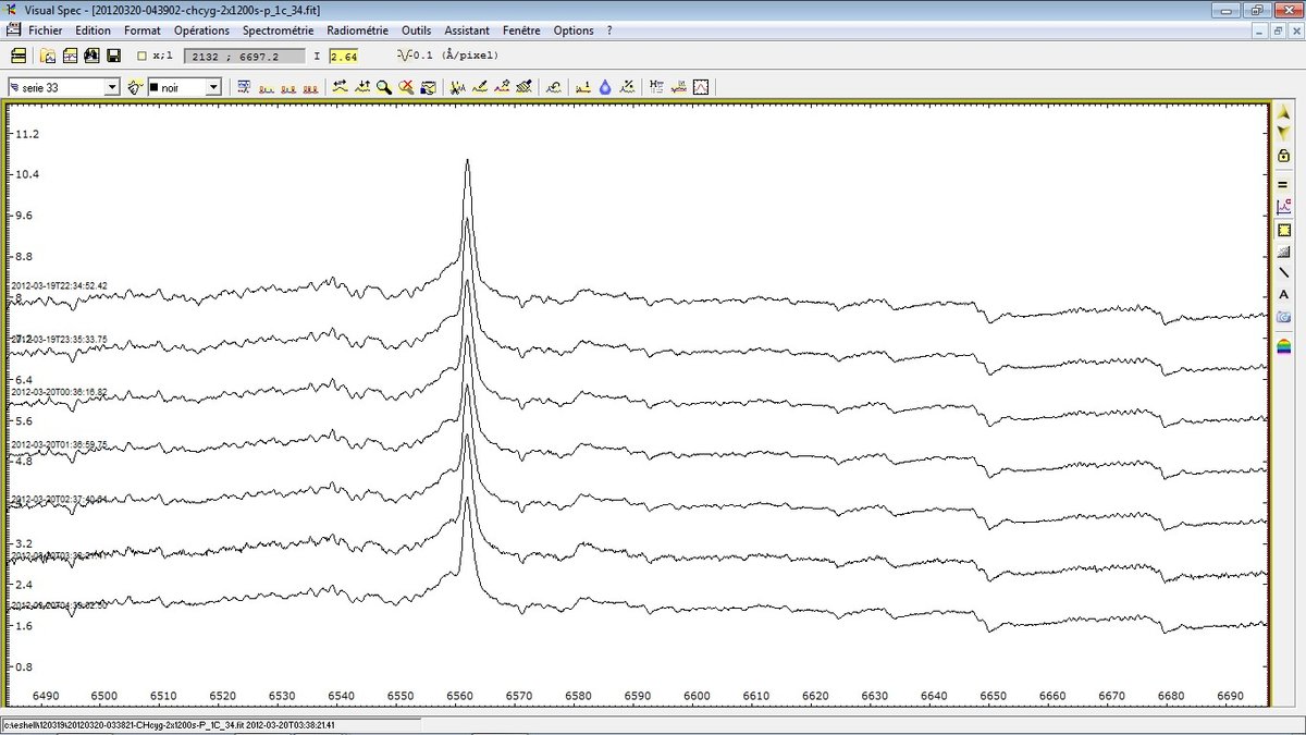 H alpha variation during the night