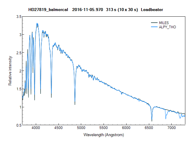 hd27819_balmercal_ 20161105_970_Leadbeater.png