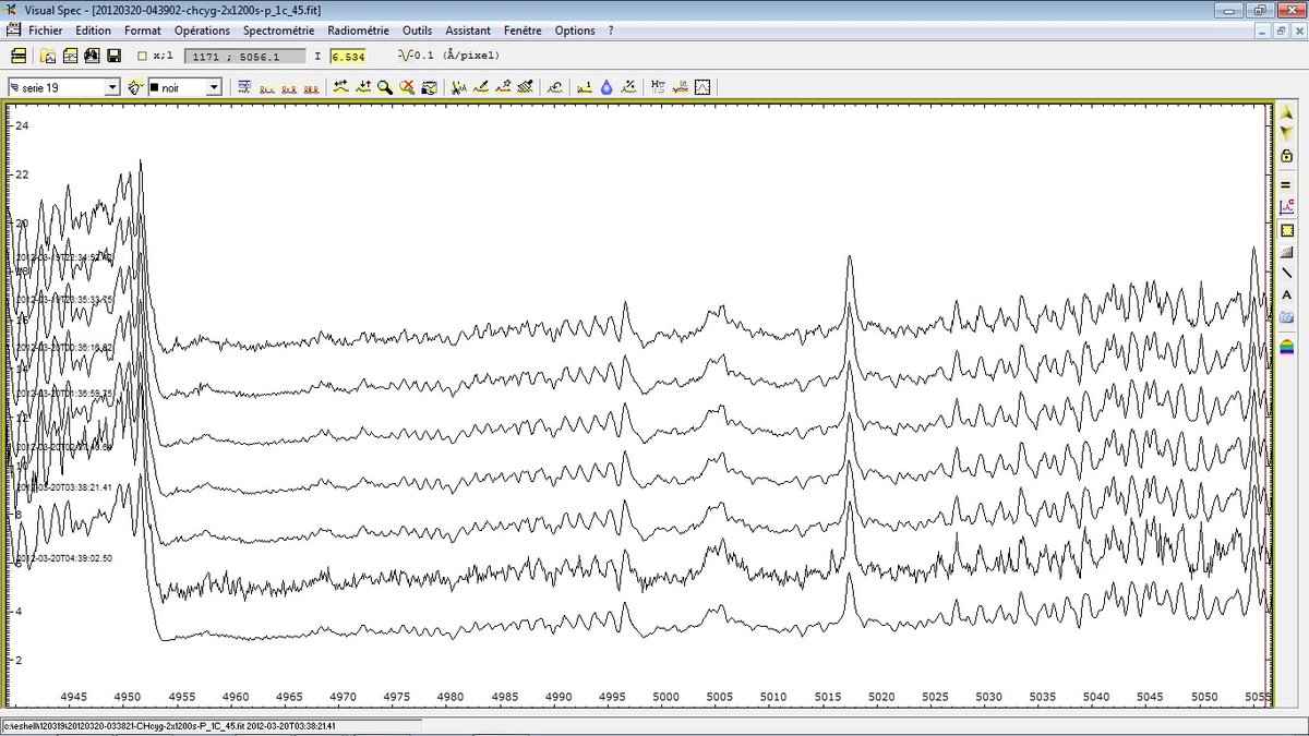 No [OIII] variability during 7H