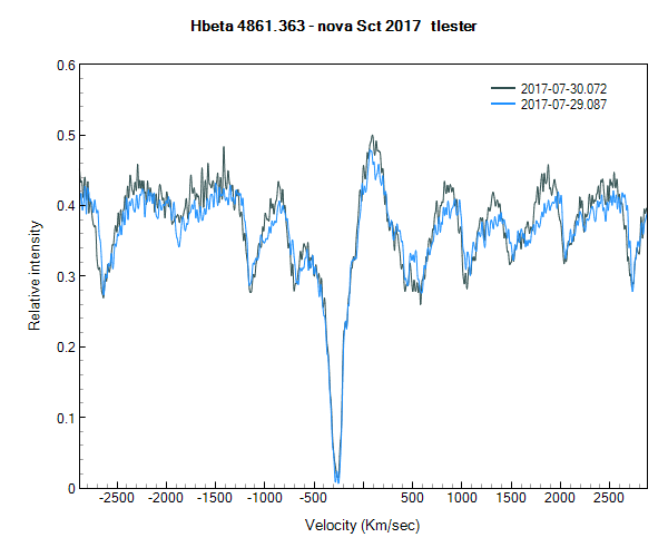 novasct2017_20170730_072_Hbeta_tlester.png