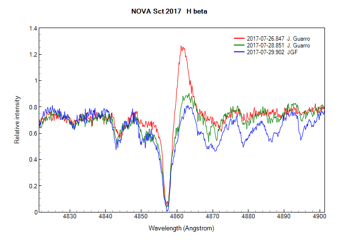 novasct2017_20170726_847_J. Guarro2.png