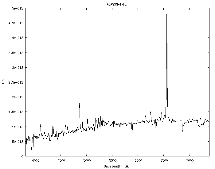 ASASSN-17hx.png