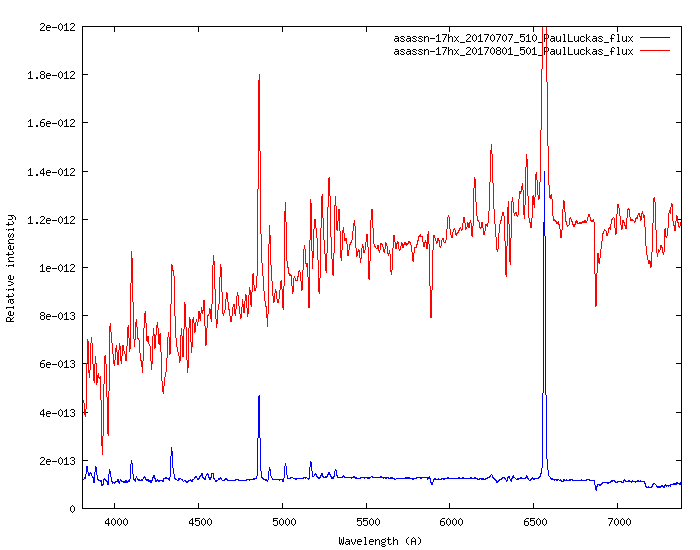 ASASSN-17hx_comp.png