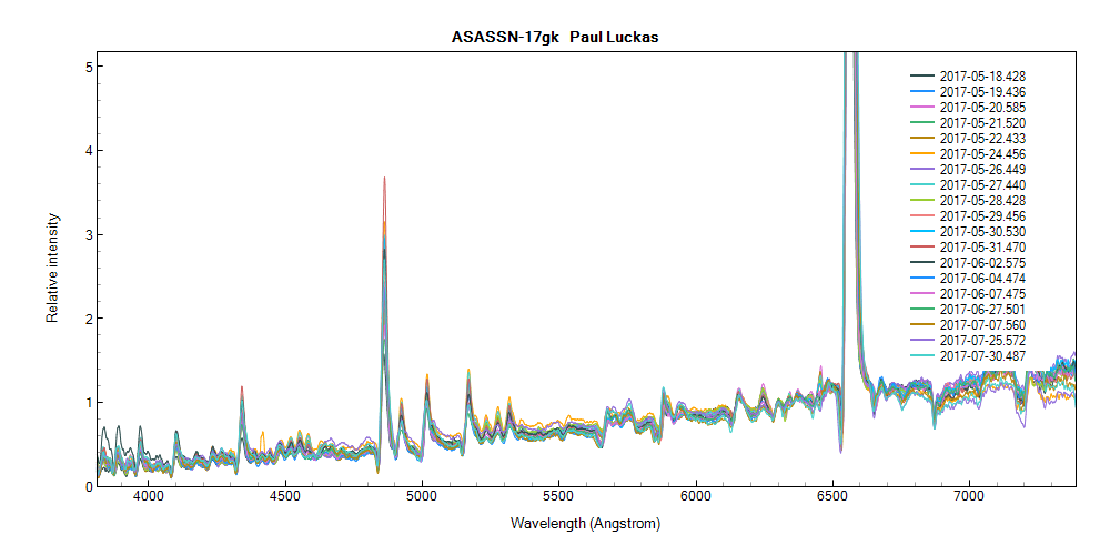 asassn-17gk_20170518_428_Paul Luckas 2.png