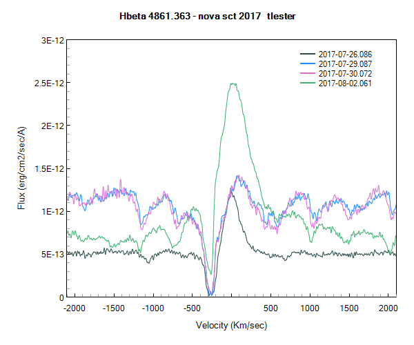 novasct2017_20170726_086_Hbeta.png