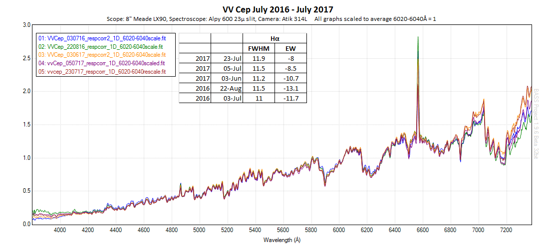 VV Cep Jul16-Jul17.png