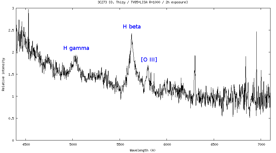 Spectrum of quasar 3C272