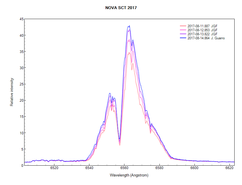 novasct2017_20170811_4DIESA.png