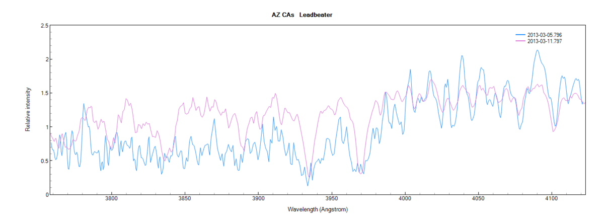 azcas_20130305_20130311_Leadbeater.png