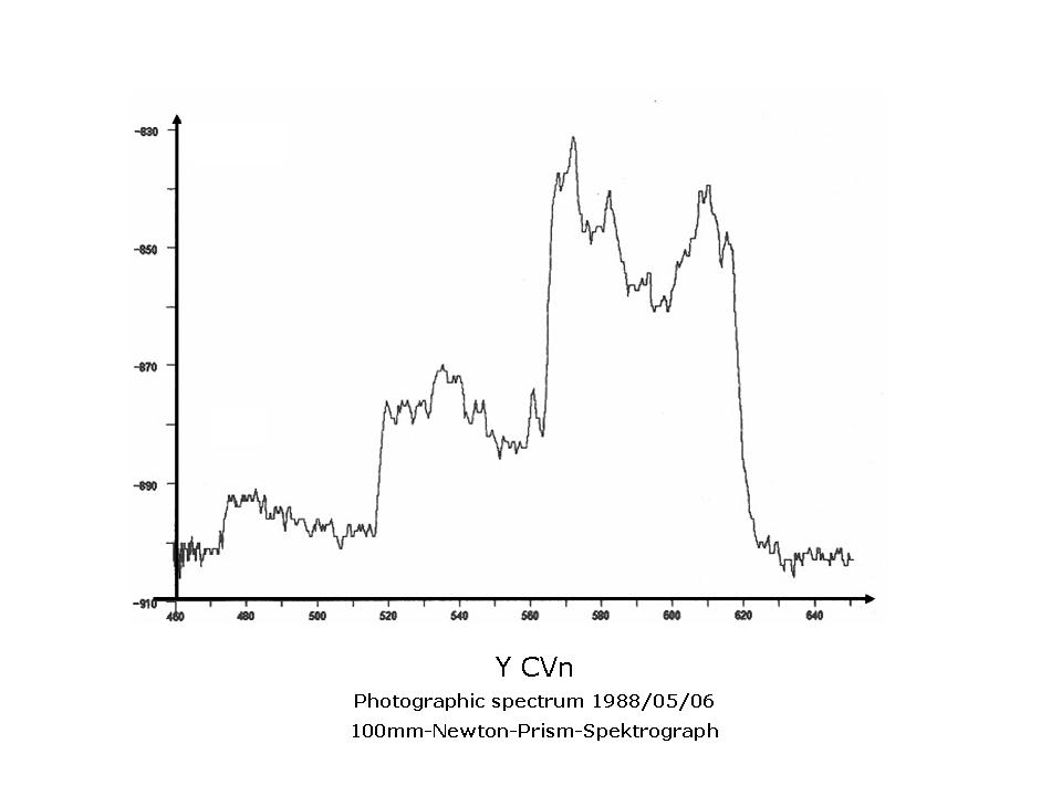 Y Canis Venaticorum.jpg