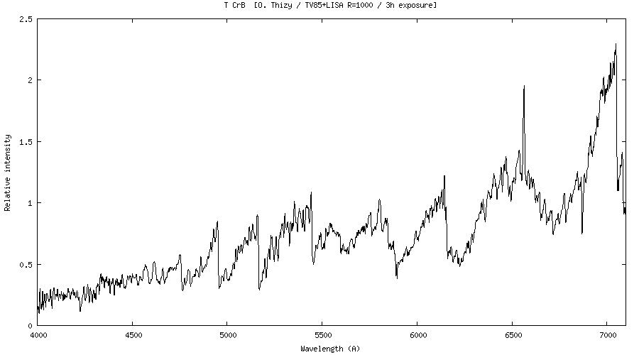 T CrB spectrum